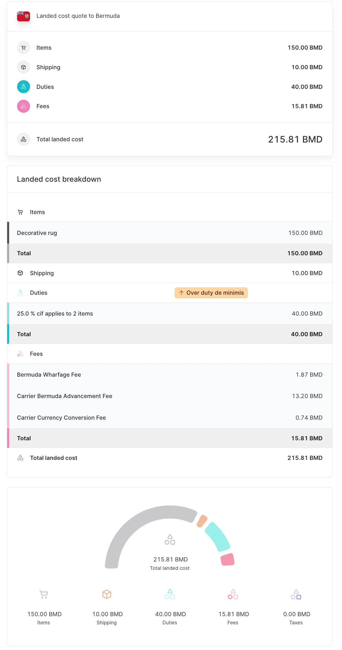 Landed cost for a shipment to bermuda: