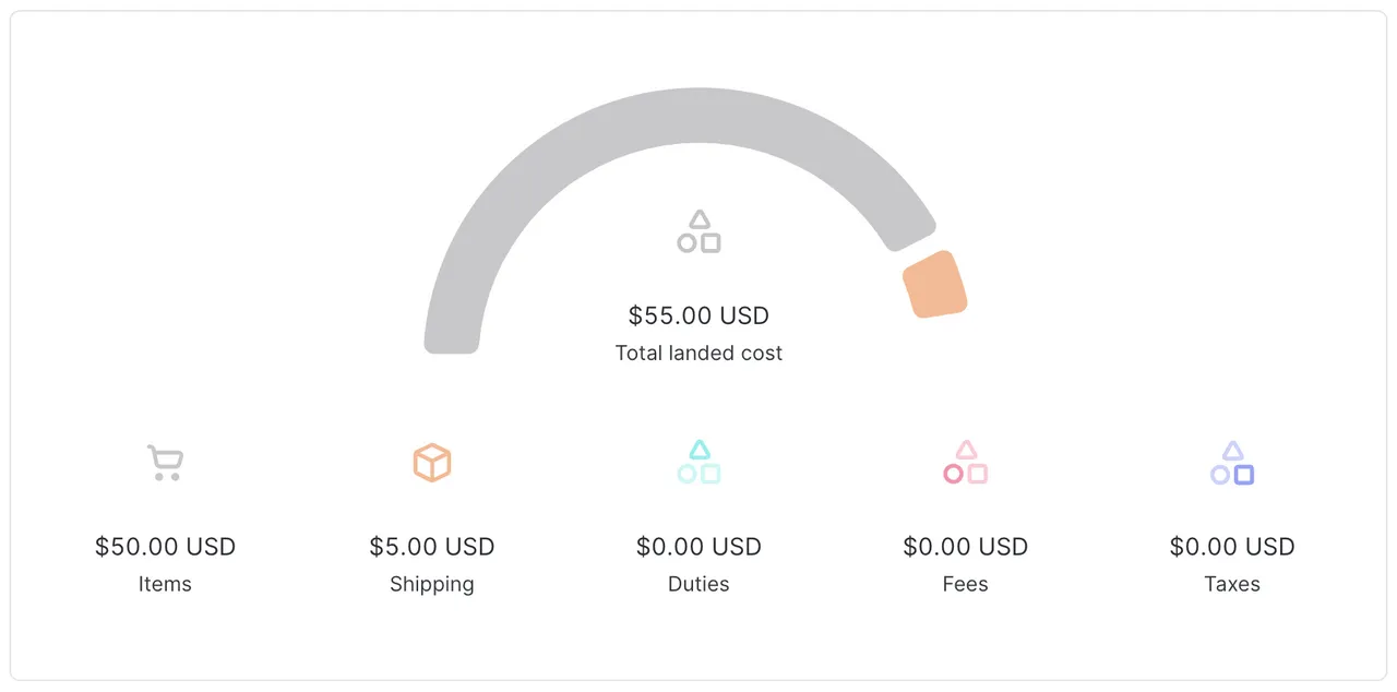 South Korea landed cost quote below the de
minimis